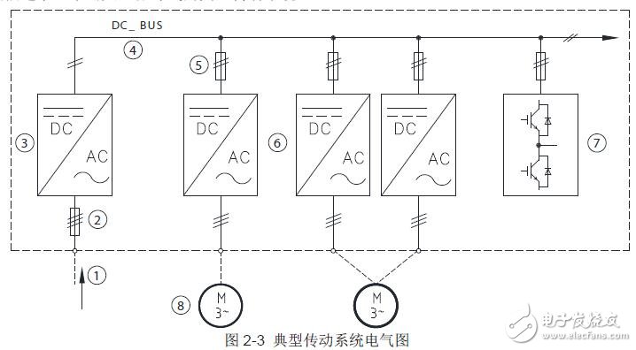 基于MD880-50M多機傳動變頻器的介紹