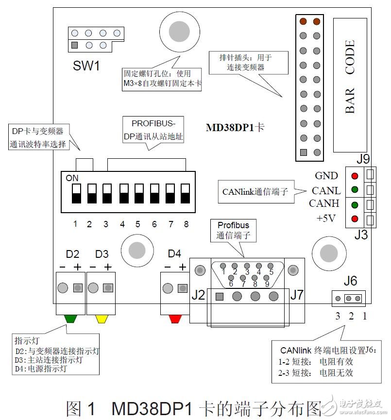 MD380系列Profibus配置說(shuō)明