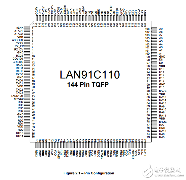 lan91c110數(shù)字裝置實現(xiàn)媒體接入控制