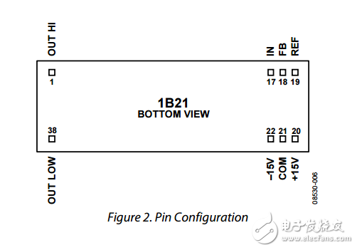 隔離回路供電電壓電流轉(zhuǎn)換器1b21