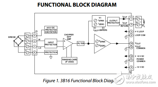 窄帶應(yīng)變輸入3b16