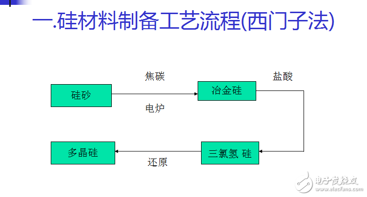 光伏產業(yè)鏈之晶體太陽電池制造工藝