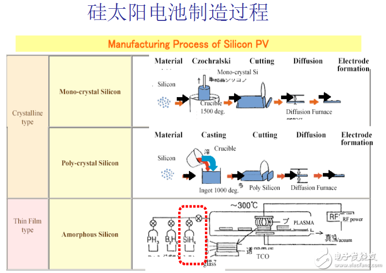 光伏產業(yè)鏈之晶體太陽電池制造工藝