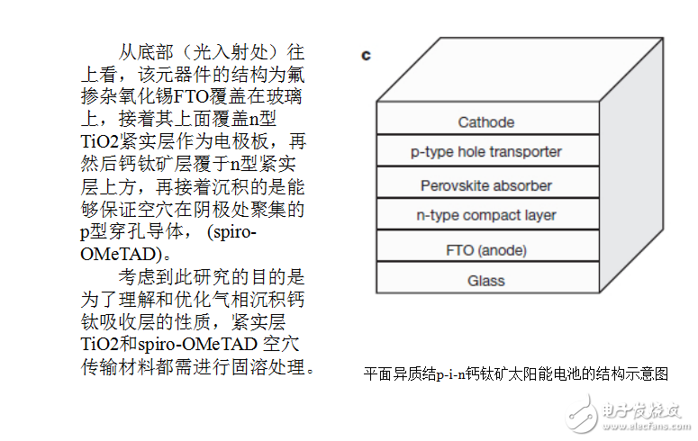 對平面異質(zhì)結(jié)p-i-n鈣鈦礦太陽能電池的結(jié)構(gòu)示意圖和晶體結(jié)構(gòu)的示意圖的研究