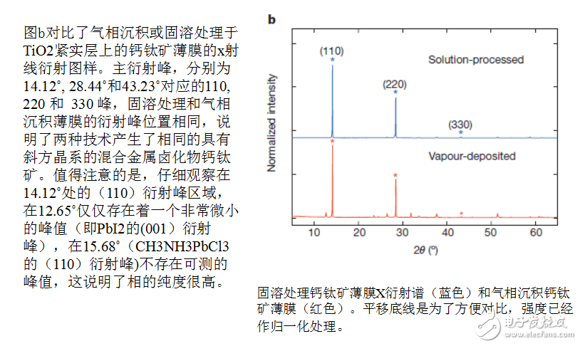 對平面異質(zhì)結(jié)p-i-n鈣鈦礦太陽能電池的結(jié)構(gòu)示意圖和晶體結(jié)構(gòu)的示意圖的研究