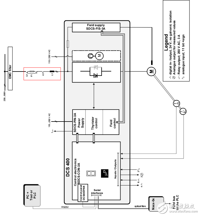 DCS400晶閘管變流器用戶手冊(cè)