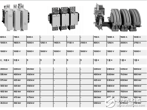 tesysf電動(dòng)機(jī)起動(dòng)產(chǎn)品手冊(cè)