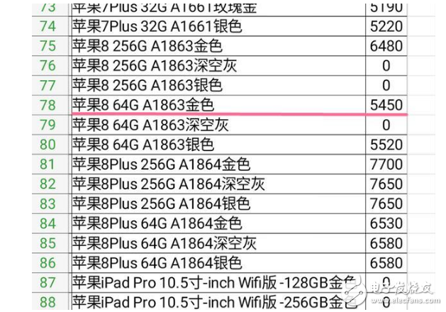 蘋果發(fā)布iphone8可能遭受了最大的冷遇！剛發(fā)布就要降價？