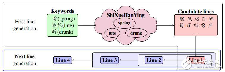 人工智能作詩(shī)機(jī)器人