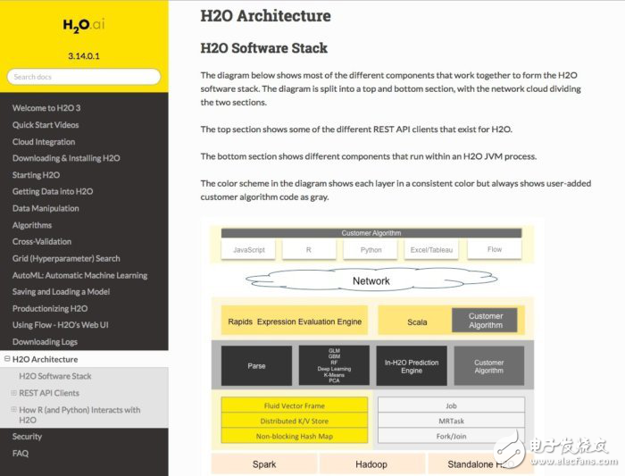 十三個框架助你掌握機器學(xué)習(xí)