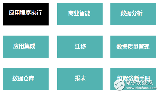 數(shù)據(jù)庫文檔在數(shù)據(jù)庫應(yīng)用中的重要性