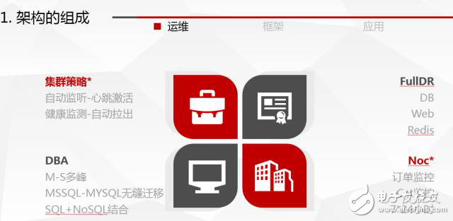 應(yīng)用開(kāi)發(fā)者視角看攜程架構(gòu)的演變