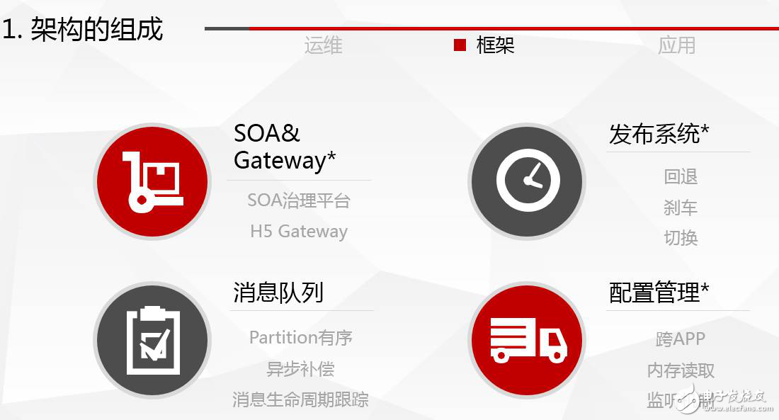 應(yīng)用開(kāi)發(fā)者視角看攜程架構(gòu)的演變