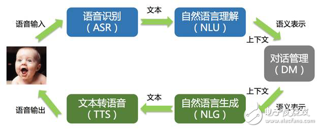 bot系統(tǒng)在電商領(lǐng)域的技術(shù)實(shí)踐