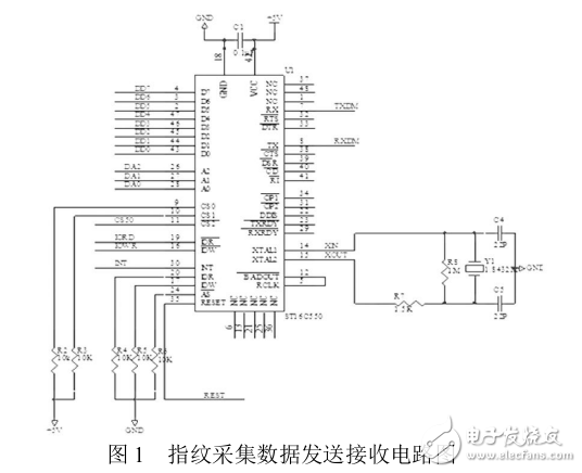 基于Cortex_DSP的指紋識別系統(tǒng)設(shè)計與實現(xiàn)