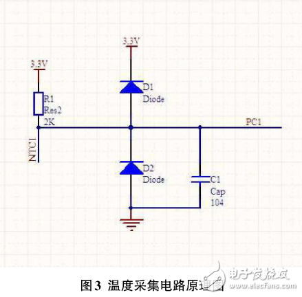 利用STM32實(shí)時(shí)溫度采集及無(wú)線傳輸設(shè)計(jì)