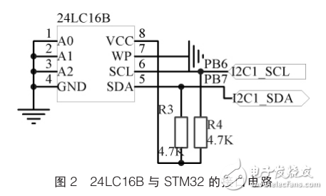 基于STM32的溫室智能灌水系統(tǒng)設(shè)計(jì)
