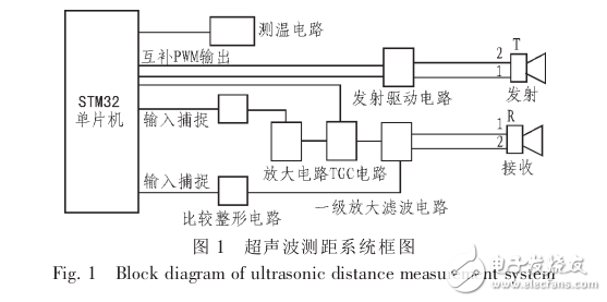 基于STM32單片機的高精度超聲波測距系統(tǒng)的設(shè)計