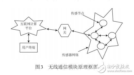 基于STM32F103的智能壓力變送器研究與設(shè)計(jì)