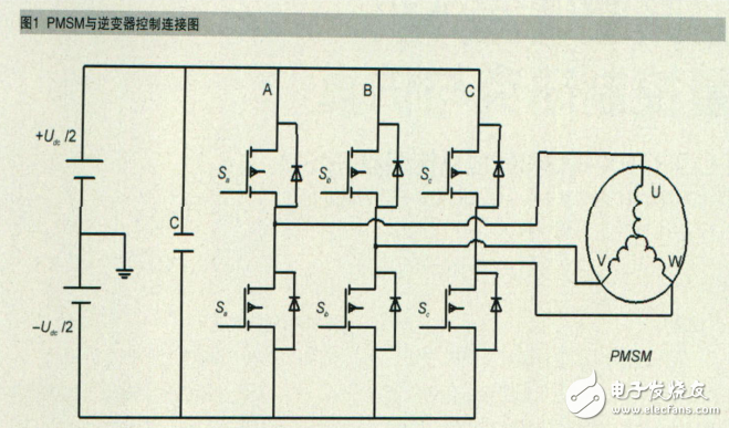 變頻空調(diào)室外機(jī)矢量控制研究與仿真
