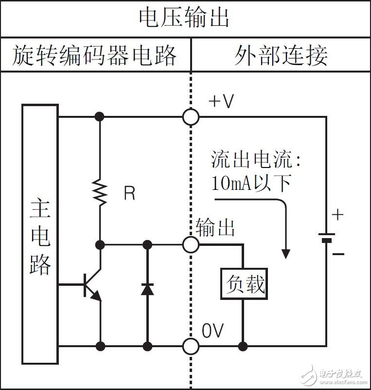 基于E80H系列增量型旋轉(zhuǎn)編碼器的特性說(shuō)明