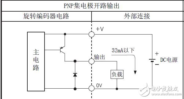 EP50S系列絕對值旋轉(zhuǎn)編碼器的規(guī)格及連接圖