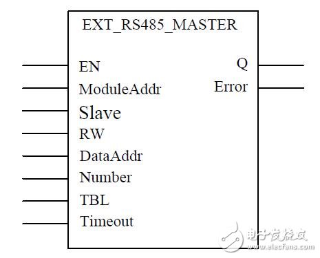 LM3400串口通訊指令