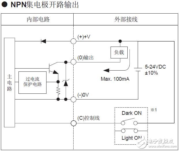 BS5系列的微型傳感器型號(hào)說明
