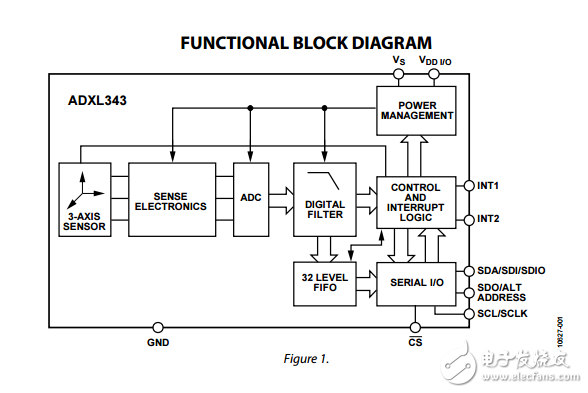 adxl343三軸數(shù)字式MEMS加速度計(jì)數(shù)據(jù)表