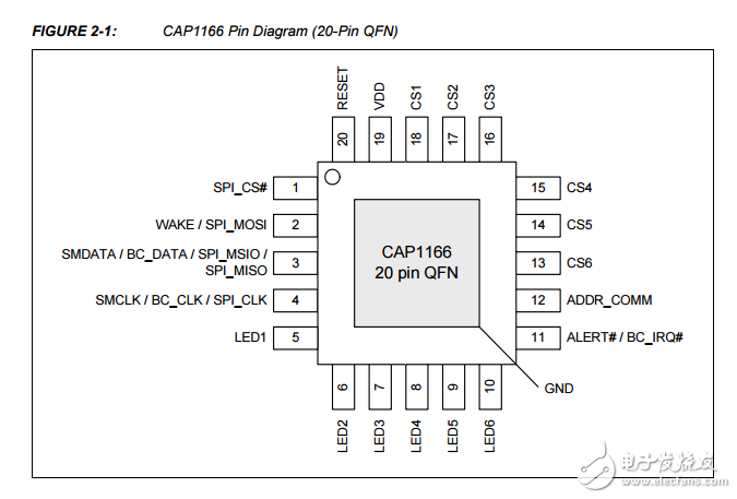 cap1166 6通道電容式觸摸傳感器的6個LED驅(qū)動器