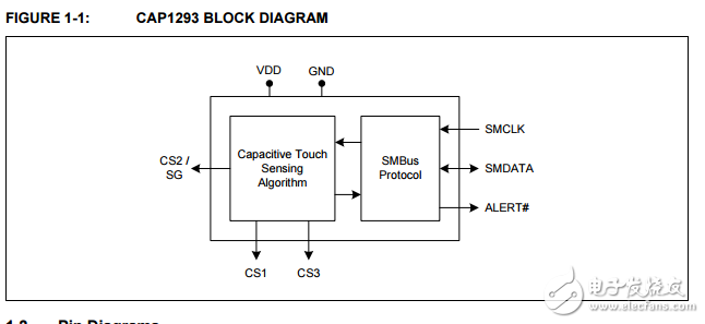 cap1293三通道電容式觸摸傳感器接近檢測(cè)與信號(hào)保護(hù)