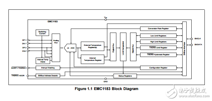 emc1183三通道1°C溫度傳感器測(cè)試補(bǔ)償和1.8V的SMBus通信