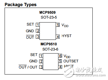 MCP9509/10電阻可編程溫度開關(guān)