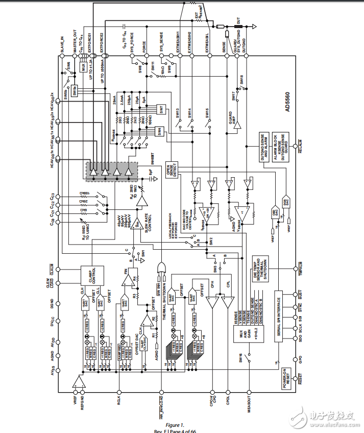 1.2個可編程設備的電源集成16位級別設置AD5560數(shù)據(jù)表