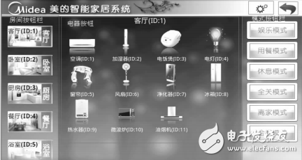 智能家居的定義與基于Android的智能家居客戶端軟件設計