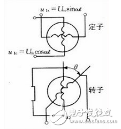 旋轉(zhuǎn)變壓器等傳感器的轉(zhuǎn)速和轉(zhuǎn)角測量