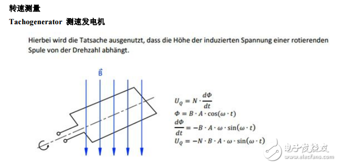 旋轉(zhuǎn)變壓器等傳感器的轉(zhuǎn)速和轉(zhuǎn)角測量