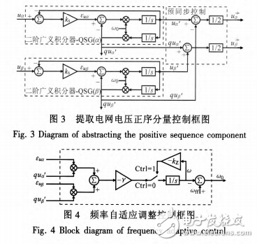 二階廣義積分器的性能分析和鎖相環(huán)設(shè)計及預同步控制與仿真介紹