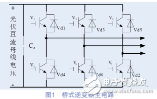 光伏并網逆變器死區(qū)效應分析與死區(qū)的仿真實驗研究
