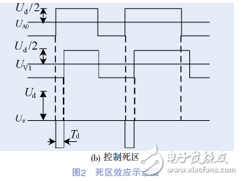 光伏并網逆變器死區(qū)效應分析與死區(qū)的仿真實驗研究