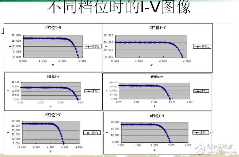 太陽能的介紹與太陽能電池亮特性與光照強(qiáng)度關(guān)系的研究