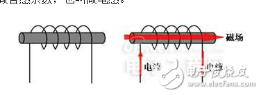 電感本質(zhì)、分類和材料與工藝的介紹及其失效的原因分析