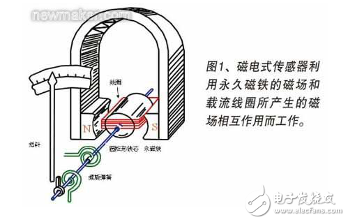 電力裝置中磁電式傳和電磁式傳感器等電氣量測(cè)量傳感器的介紹