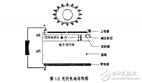 光伏并網(wǎng)逆變器分類和非隔離拓?fù)涞仉娏鞣治龅慕榻B