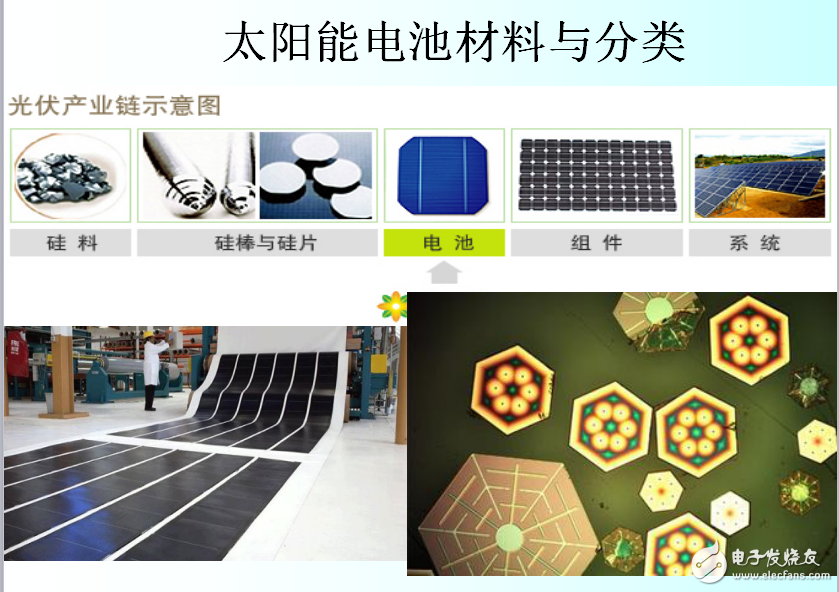 太陽能電池材料與分類及太陽光的光譜分析