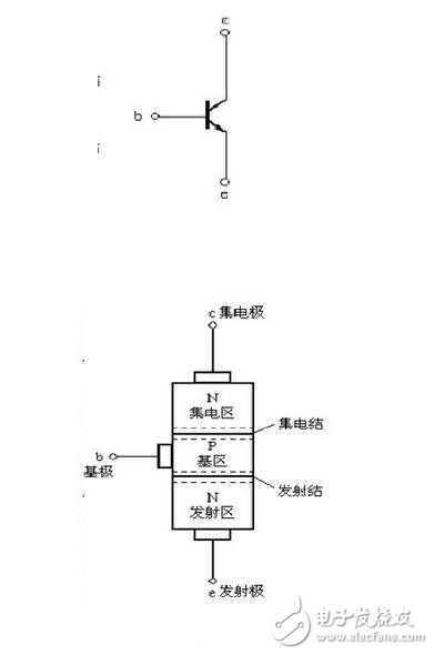 BJT、SCR和GTO等七種可控開關(guān)器件的優(yōu)缺點分析