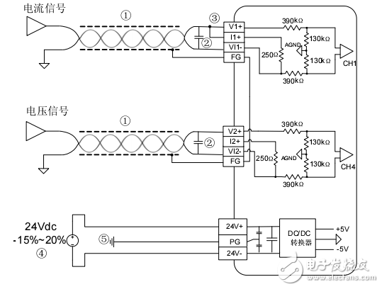 MC100-2AD模擬量輸入模塊用戶手冊(cè)