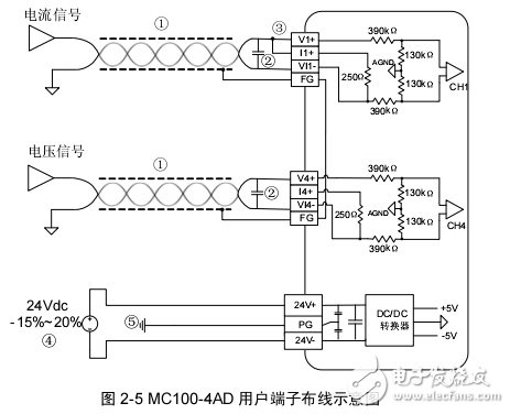 MC100-4AD模擬量輸入模塊用戶手冊(cè)