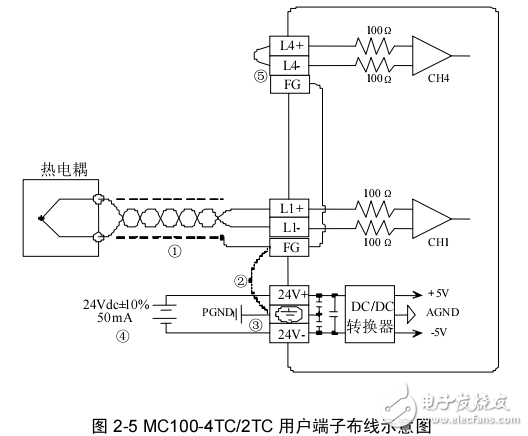 MC100-4TC/2TC熱電偶模塊參考指南