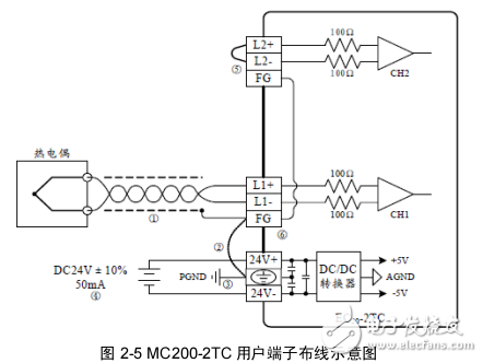 MC200-2TC熱電偶模塊用戶手冊